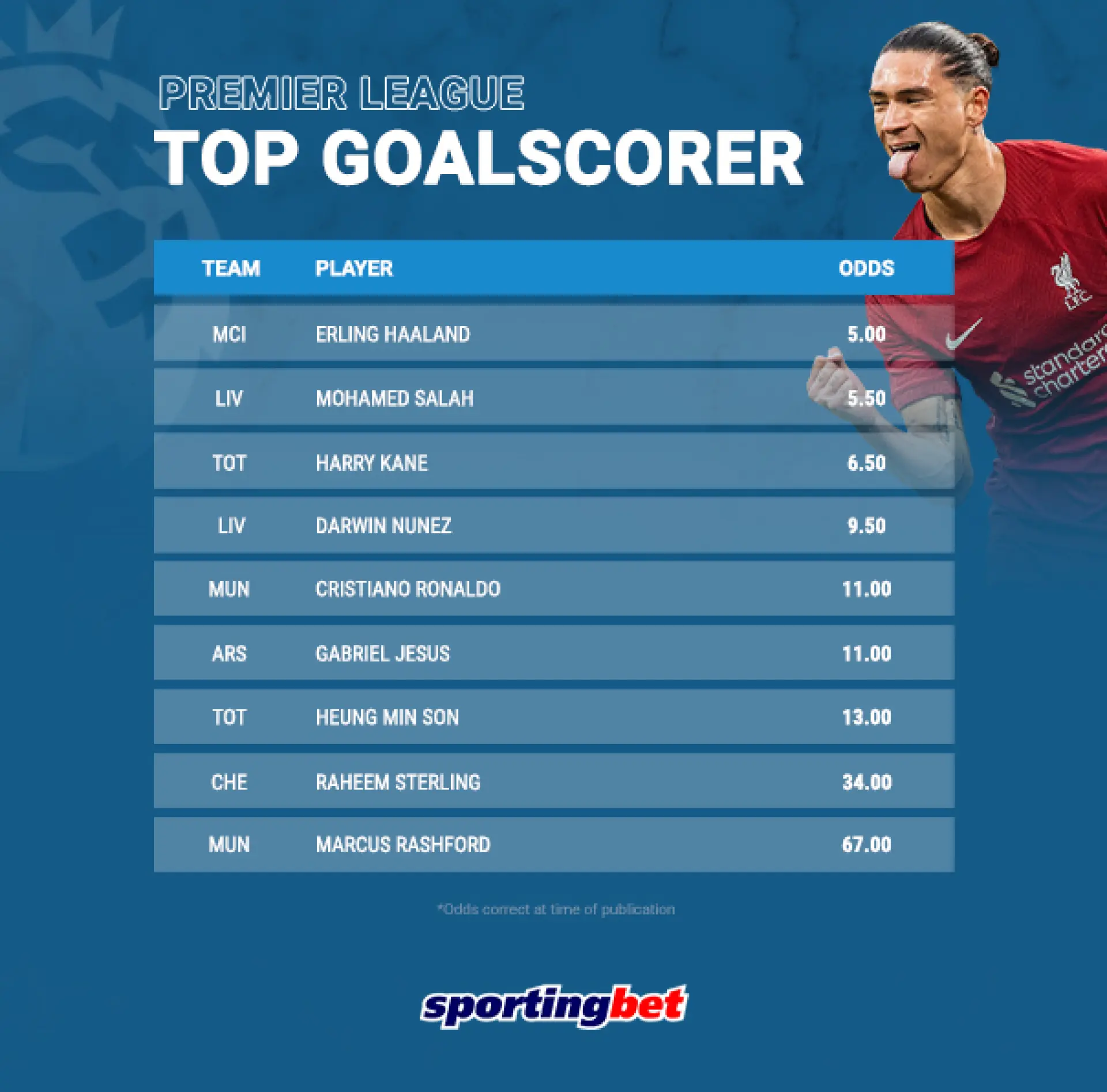 Top Goal Scorer